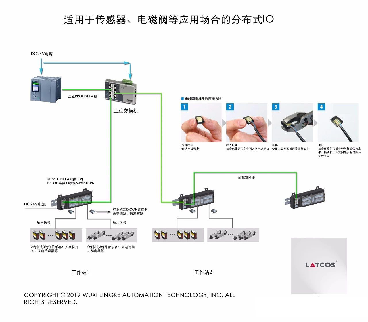 適用于傳感器、電磁閥等應(yīng)用場合的分布式IO